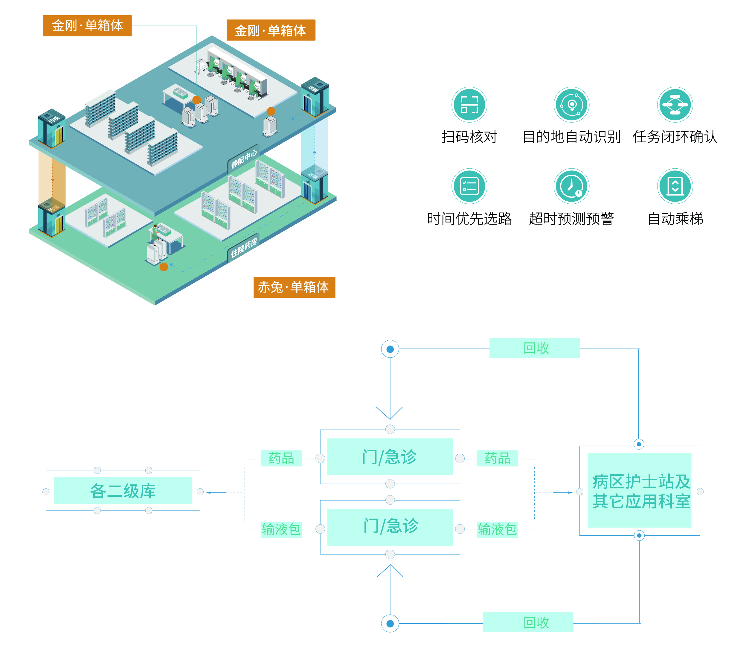 1636702654504900.jpg 畫(huà)板 4藥房.jpg